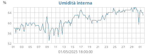 monthhumin