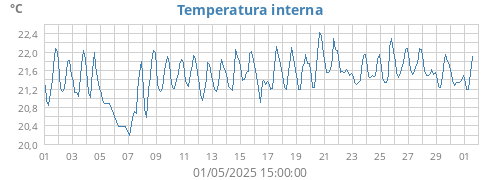 monthtempin