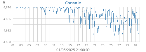 monthvolt